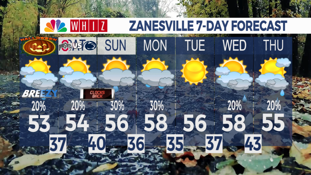 7 Day Forecast Zanesville