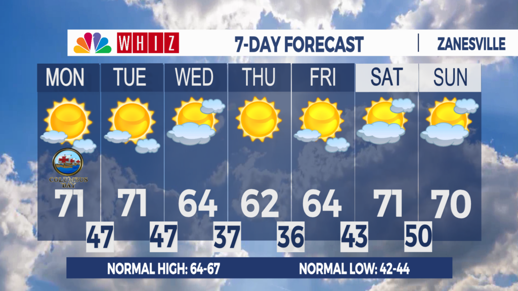 7 Day Forecast Zanesville Aleshly