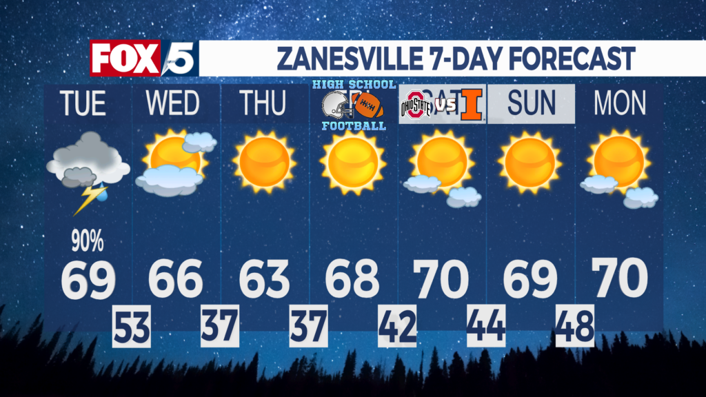 7 Day Forecast Zanesville