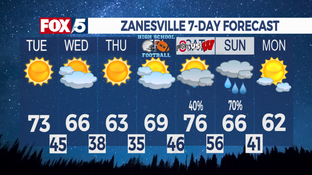 7 Day Forecast Zanesville