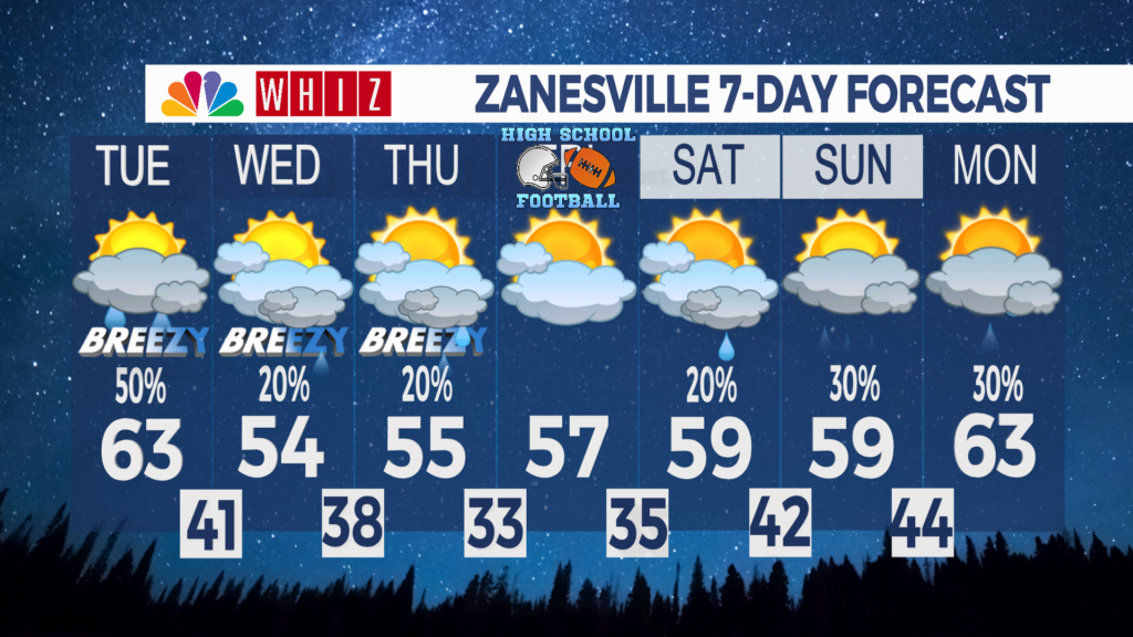 7 Day Forecast Zanesville