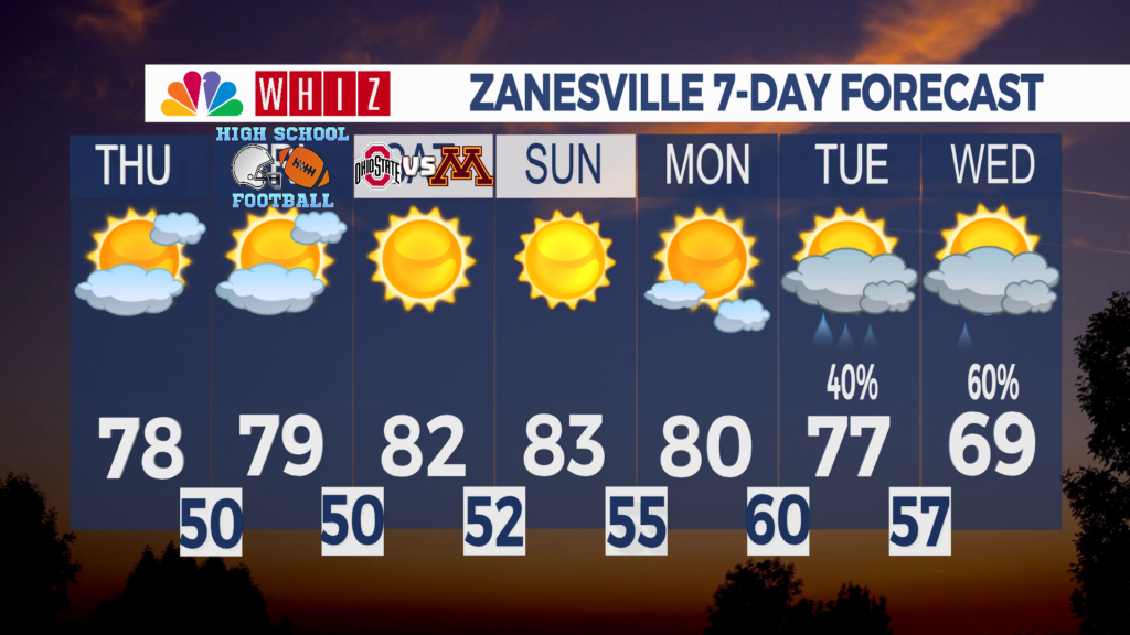 7 Day Forecast Zanesville