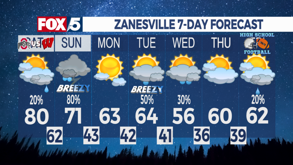 7 Day Forecast Zanesville