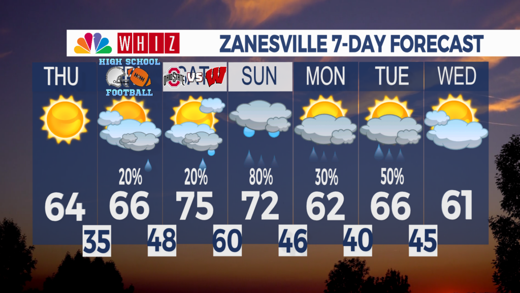 7 Day Forecast Zanesville