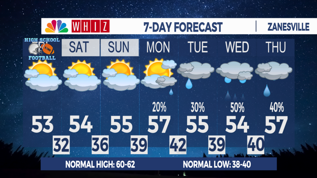 7 Day Forecast Zanesville Aleshly