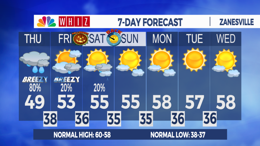 7 Day Forecast Zanesville