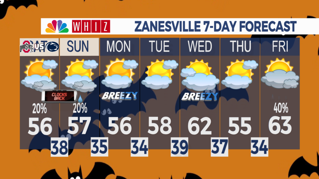 7 Day Forecast Zanesville