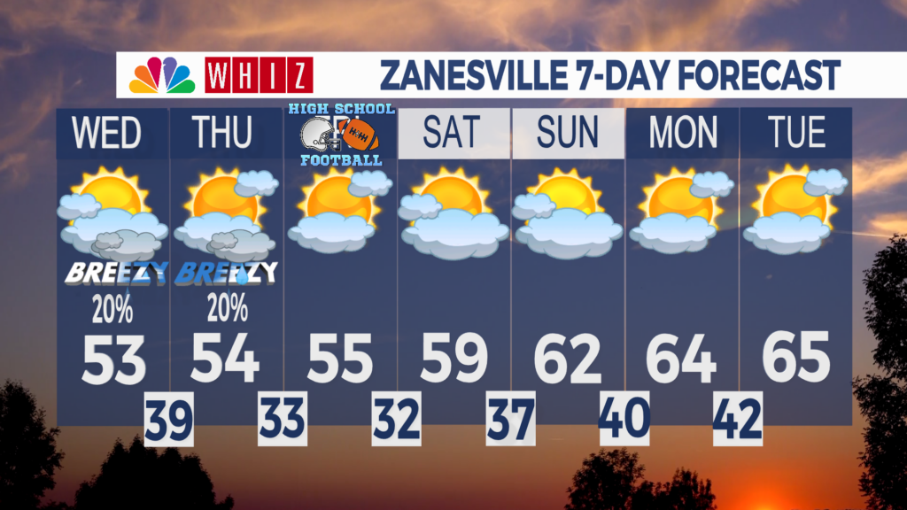 7 Day Forecast Zanesville