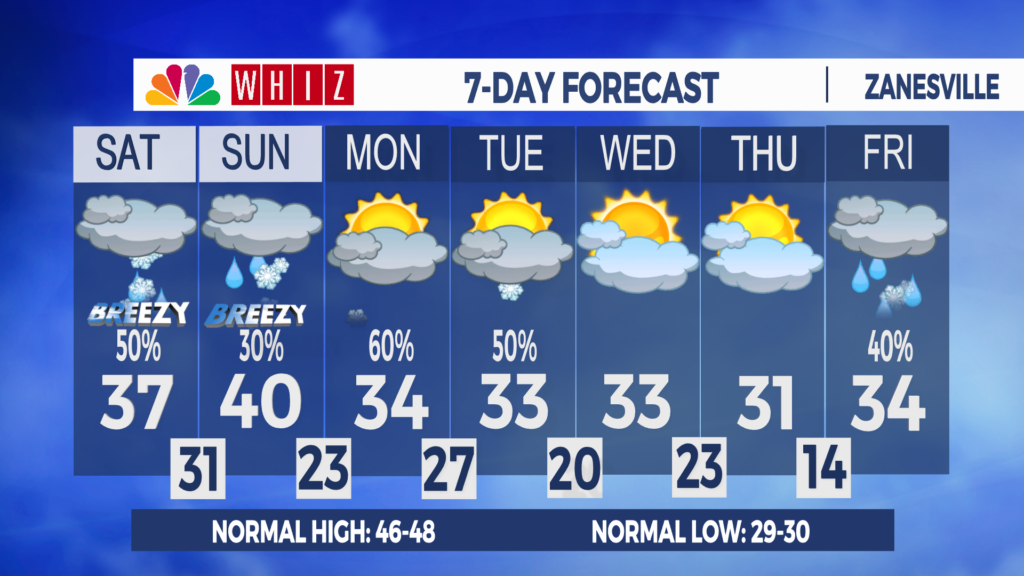 7 Day Forecast Zanesville