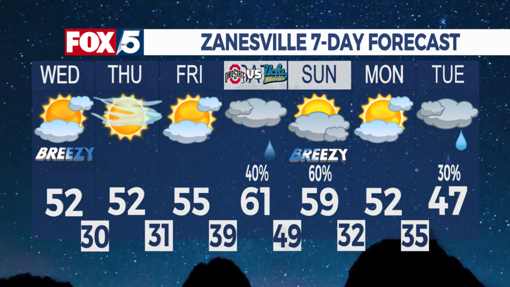 7 Day Forecast Zanesville