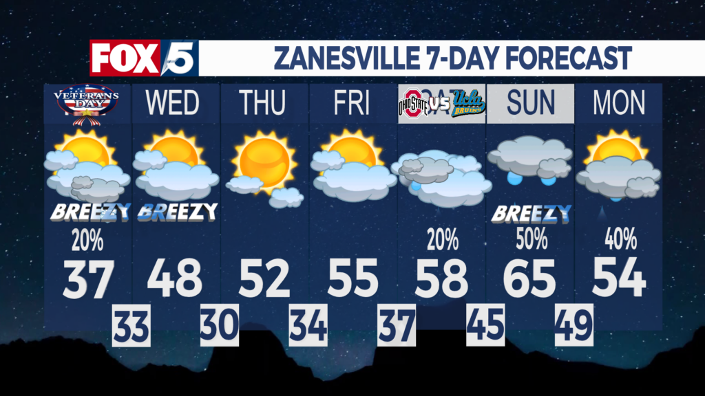 7 Day Forecast Zanesville
