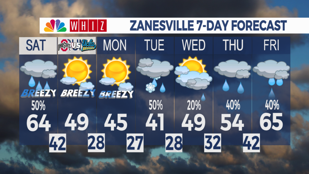 7 Day Forecast Zanesville