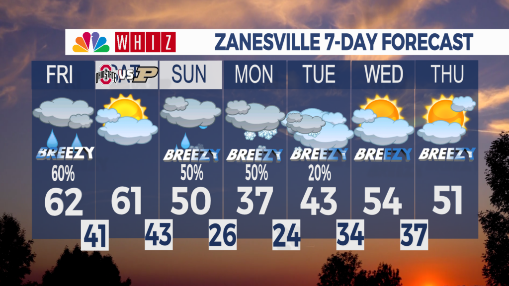 7 Day Forecast Zanesville