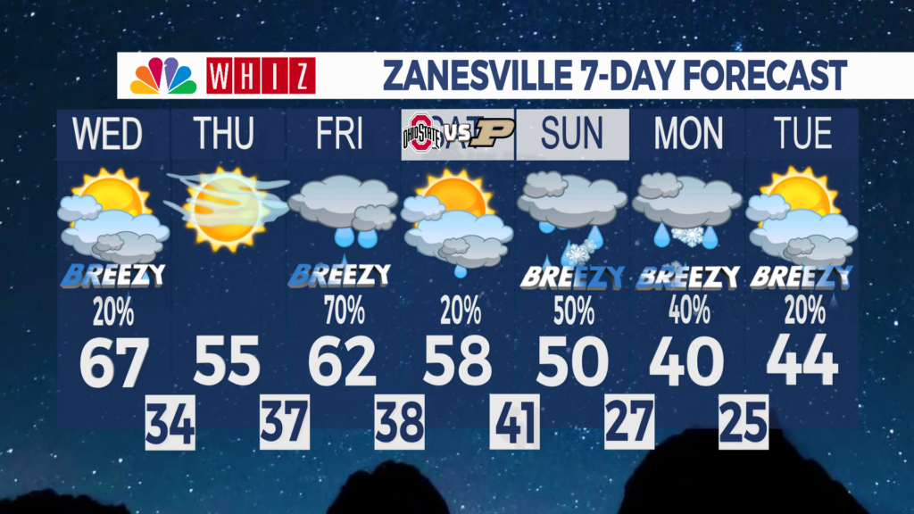 7 Day Forecast Zanesville