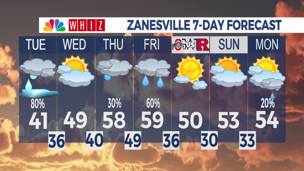 7 Day Forecast Zanesville
