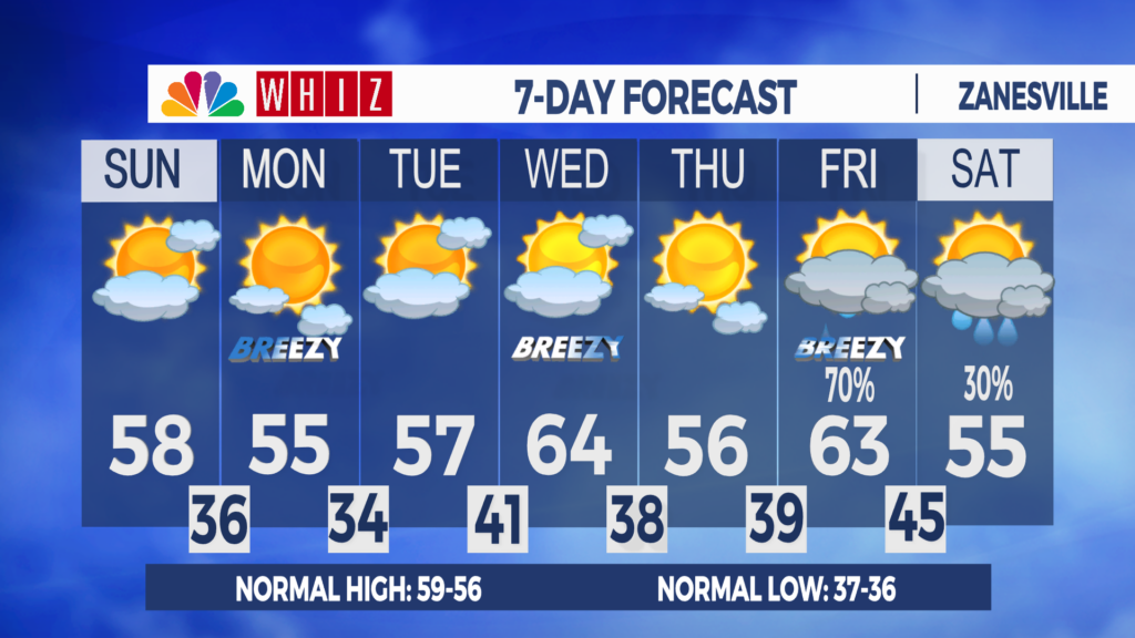7 Day Forecast Zanesville