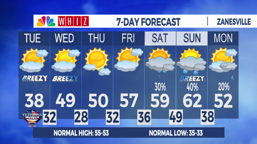 7 Day Forecast Zanesville
