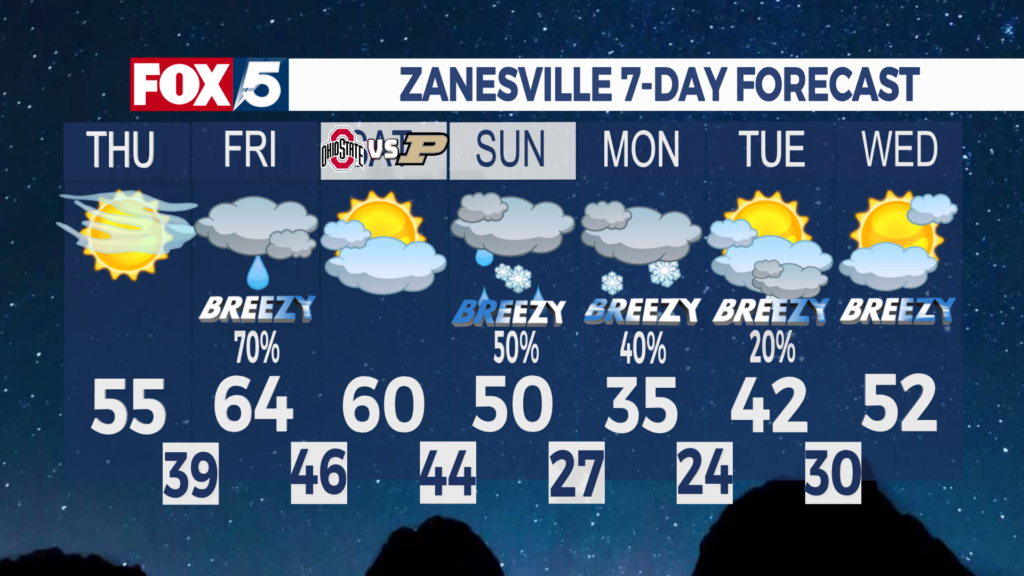 7 Day Forecast Zanesville