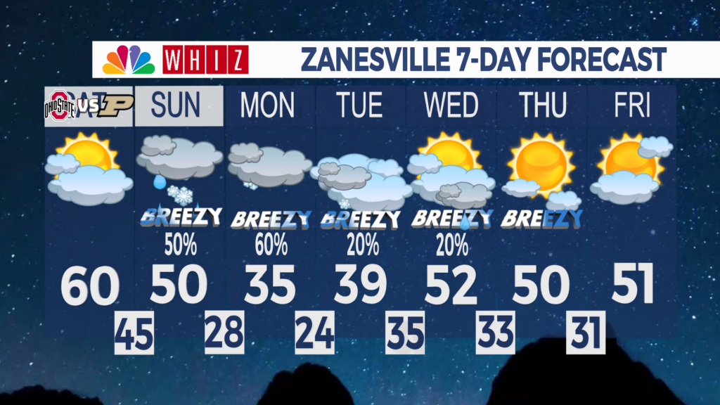 7 Day Forecast Zanesville