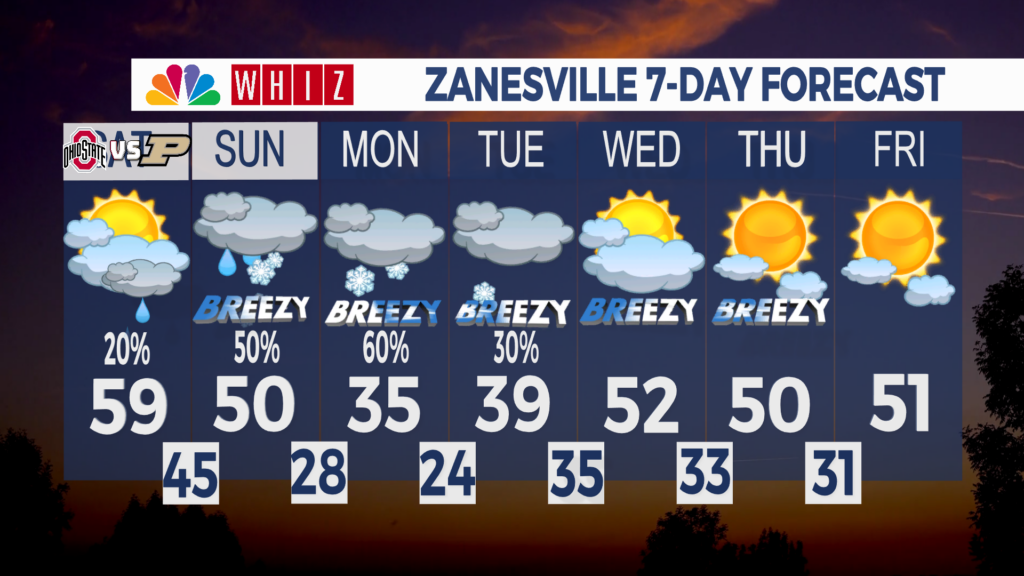 7 Day Forecast Zanesville