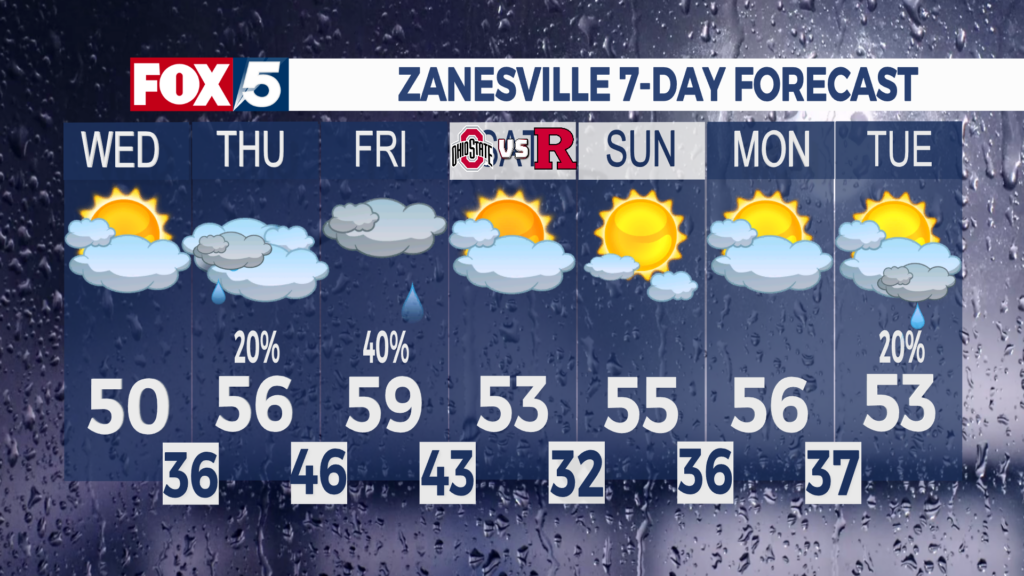 7 Day Forecast Zanesville
