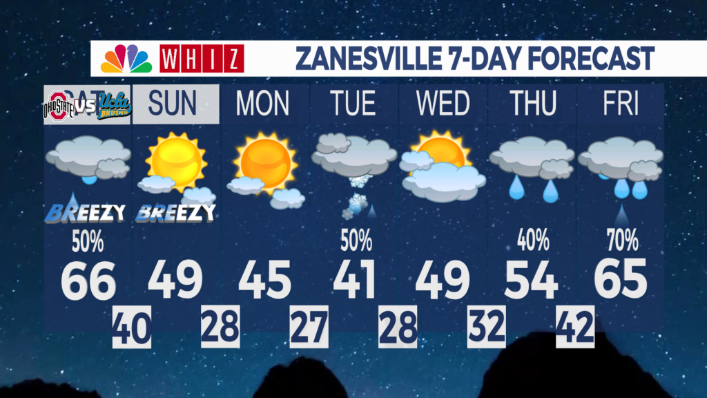 7 Day Forecast Zanesville