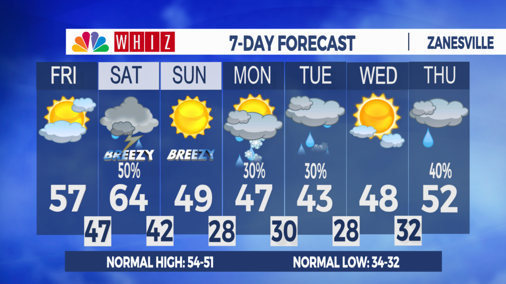7 Day Forecast Zanesville
