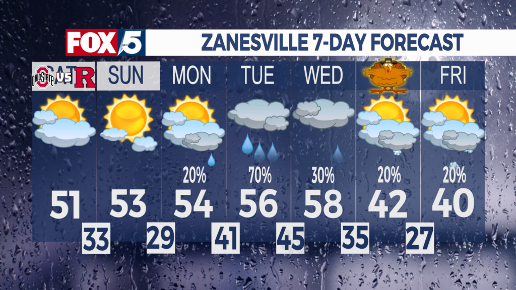 7 Day Forecast Zanesville