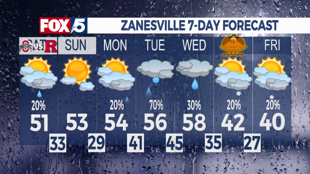 7 Day Forecast Zanesville