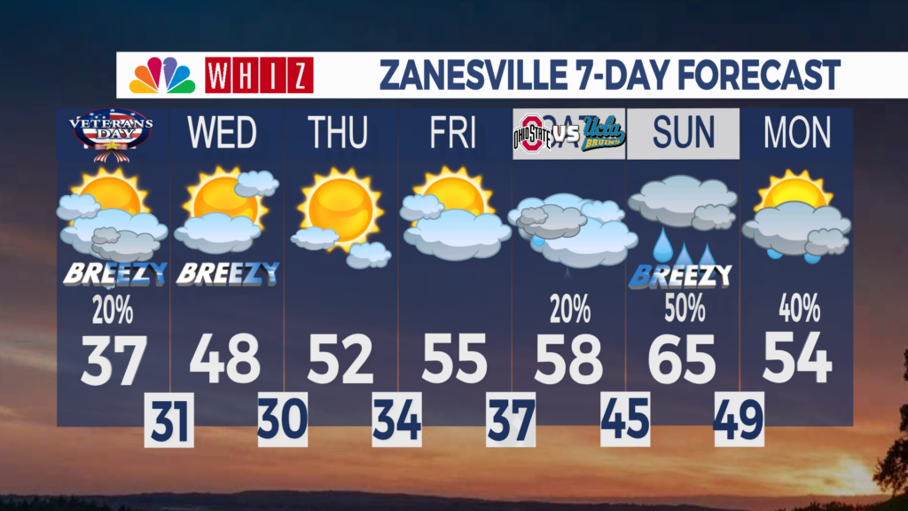 7 Day Forecast Zanesville