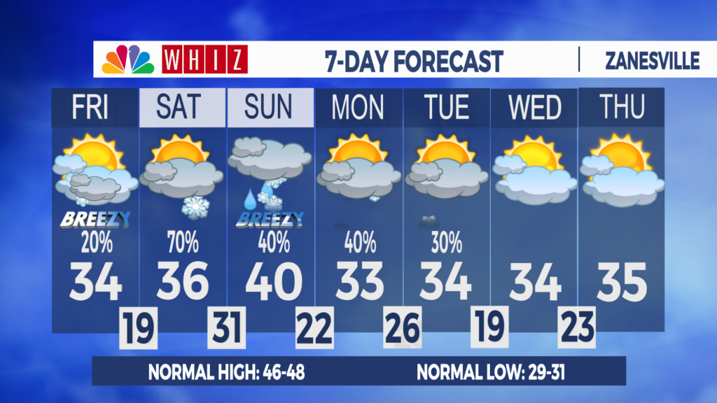 7 Day Forecast Zanesville