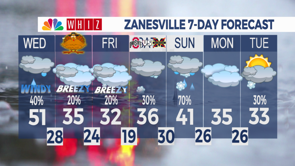 7 Day Forecast Zanesville