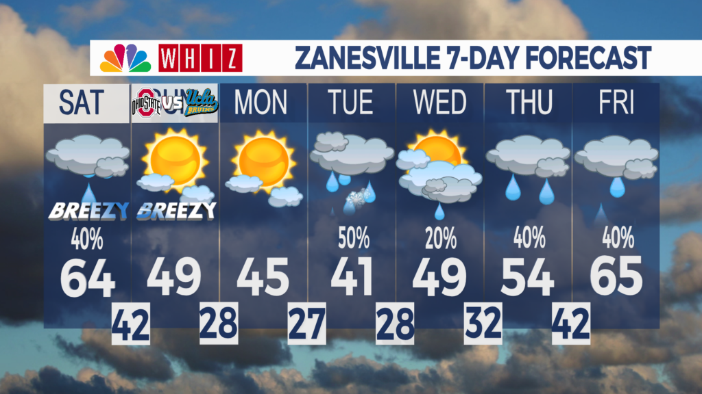 7 Day Forecast Zanesville