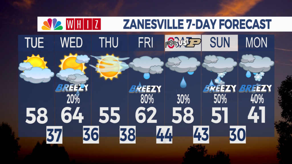 7 Day Forecast Zanesville