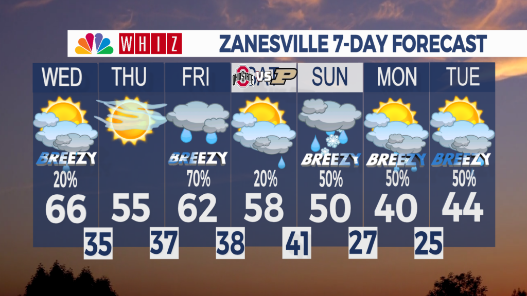 7 Day Forecast Zanesville
