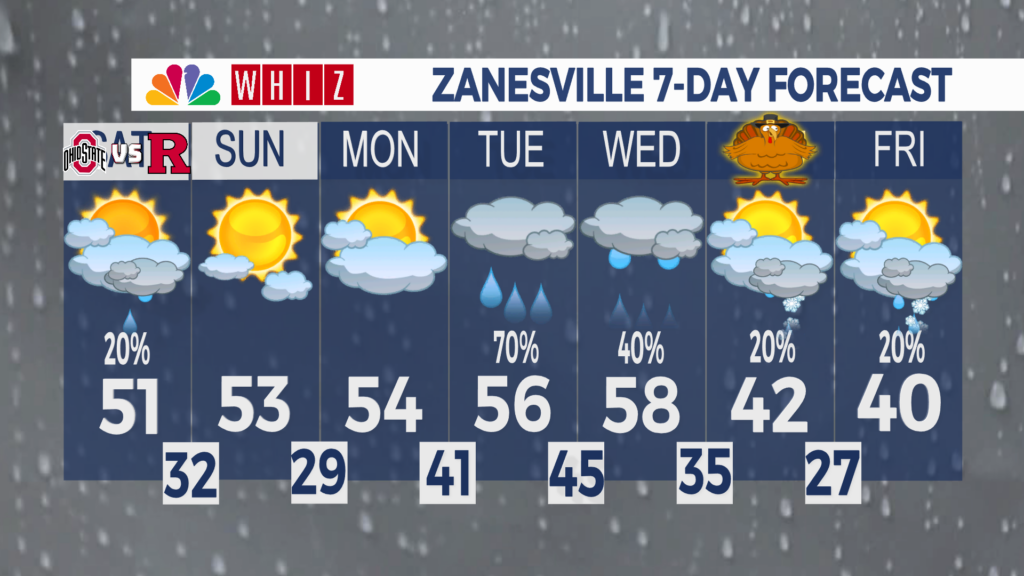 7 Day Forecast Zanesville