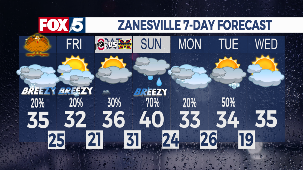 7 Day Forecast Zanesville