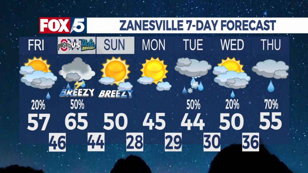 7 Day Forecast Zanesville