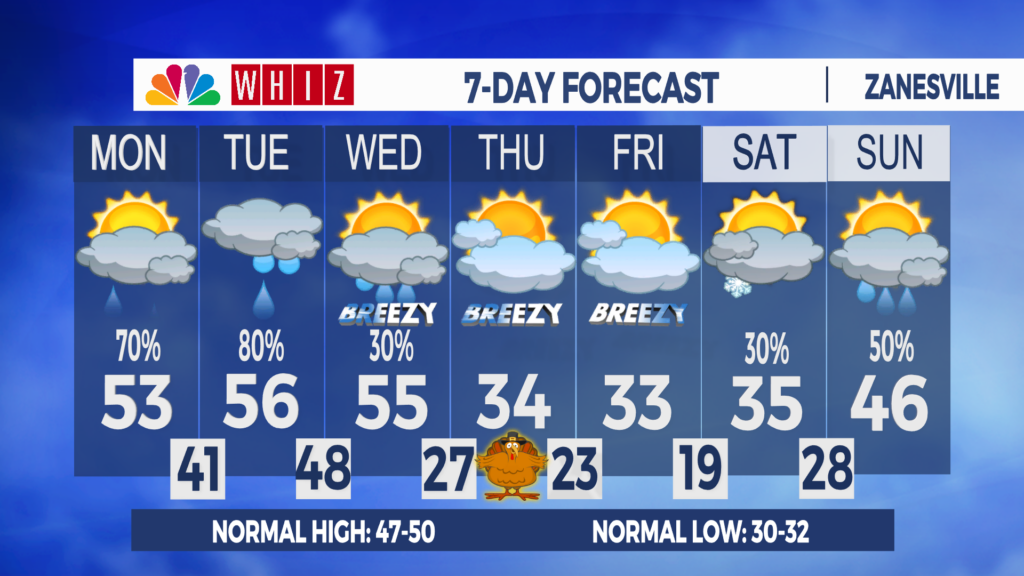 7 Day Forecast Zanesville