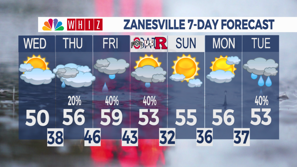 7 Day Forecast Zanesville
