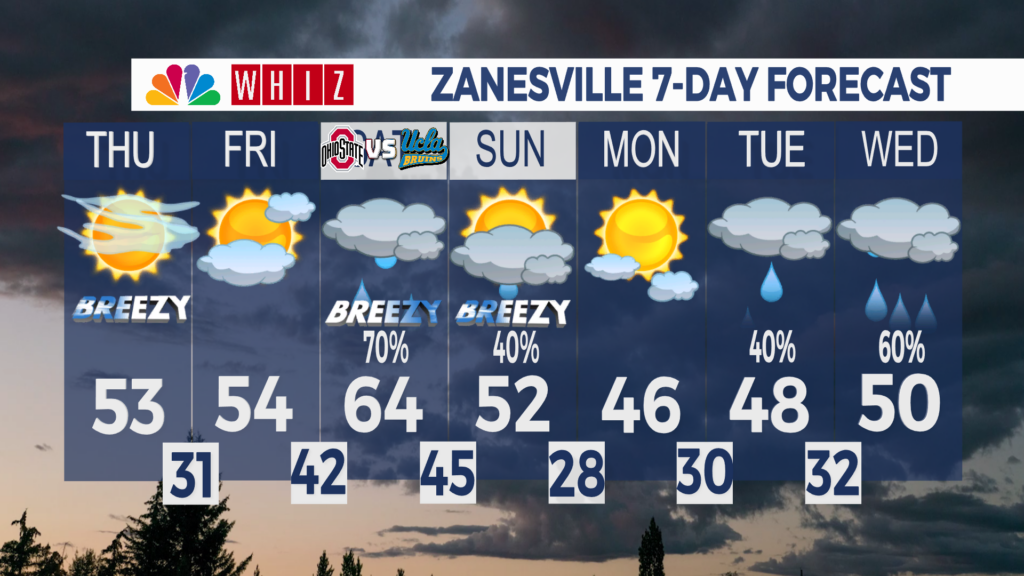 7 Day Forecast Zanesville