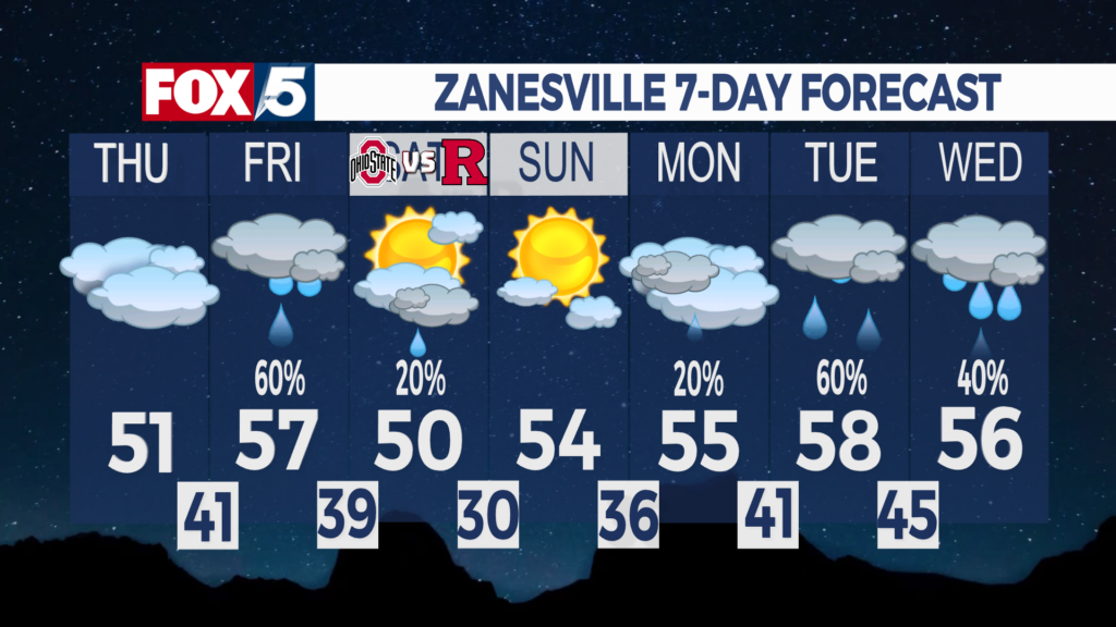 7 Day Forecast Zanesville