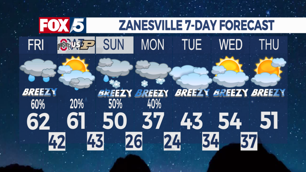 7 Day Forecast Zanesville