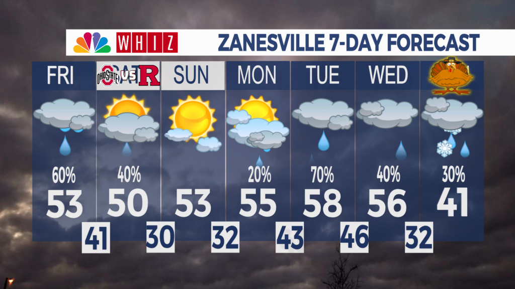 7 Day Forecast Zanesville