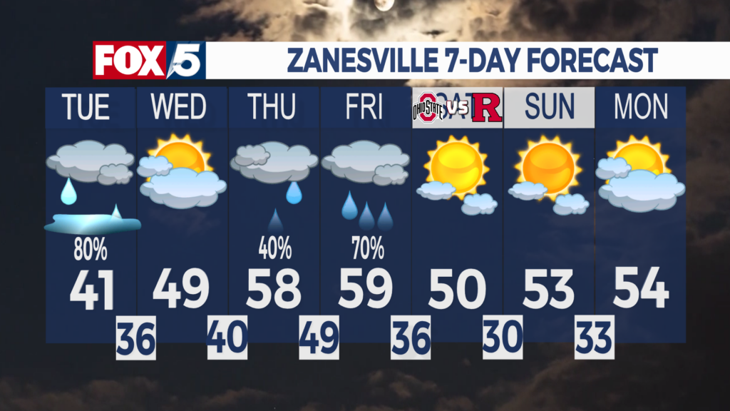 7 Day Forecast Zanesville