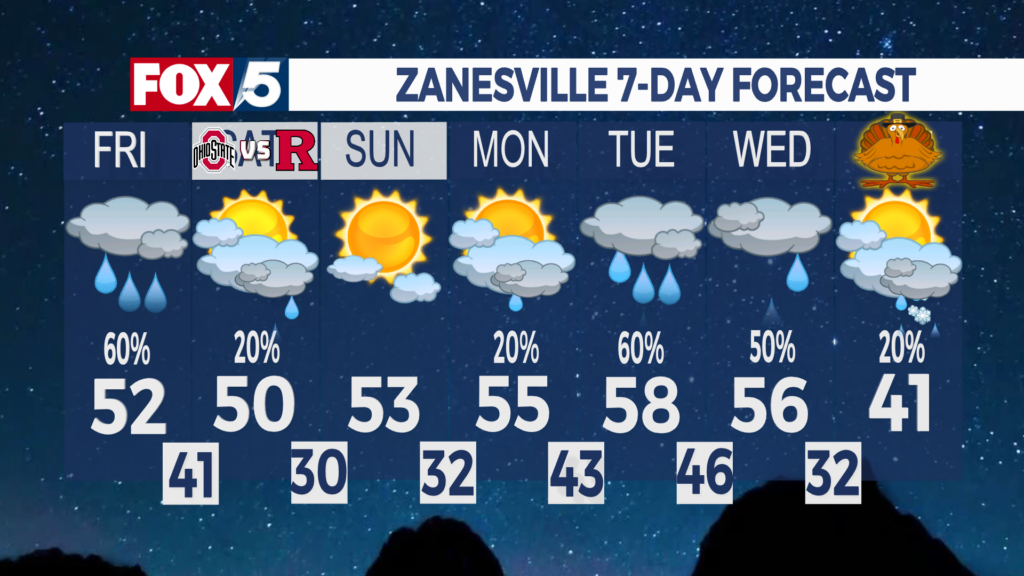 7 Day Forecast Zanesville