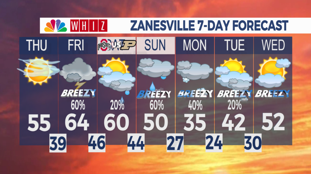 7 Day Forecast Zanesville
