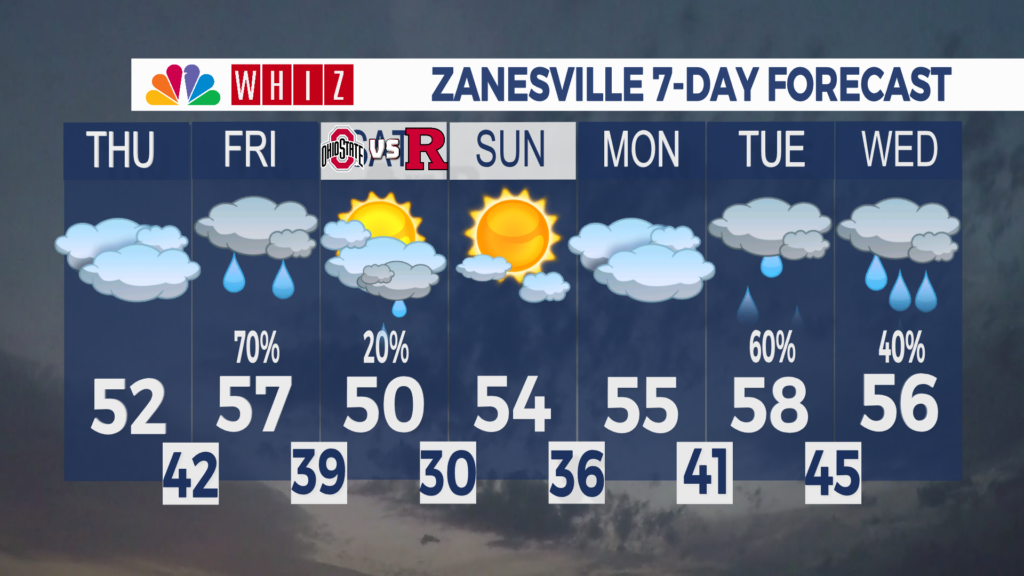 7 Day Forecast Zanesville