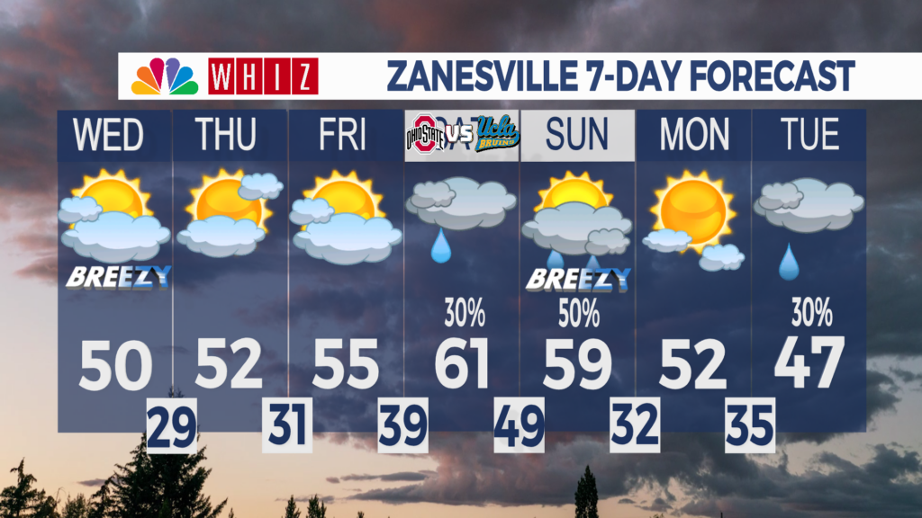 7 Day Forecast Zanesville