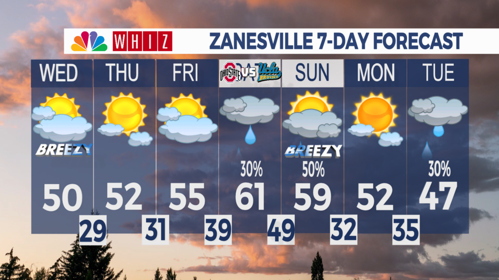 7 Day Forecast Zanesville